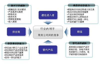 2020-2026年中國燃料油行業(yè)發(fā)展?jié)摿巴顿Y價值咨詢報告 供應(yīng)鏈管理視角