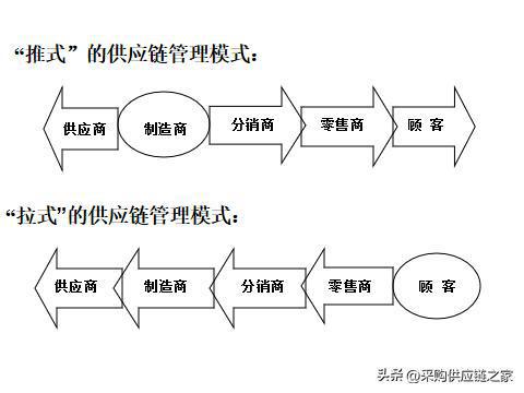 供應鏈管理之道 年薪40萬的廣東采購總監強在何處？