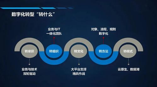數字化車間 重塑工廠未來，存儲支持服務的隱形基石